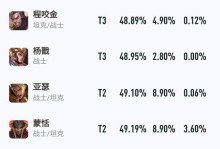 《蒙恬暴击出装及铭文攻略》（打造无敌输出机器，让蒙恬成为战场上的霸主！）