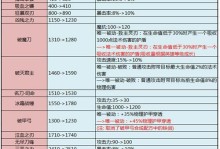 大虫子盛典出装最新攻略（打造全新时尚造型，尽显个性魅力！）