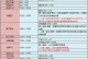 大虫子盛典出装最新攻略（打造全新时尚造型，尽显个性魅力！）
