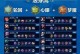 程咬金出装攻略（打造坚不可摧的程咬金装备阵容，让敌人闻风丧胆！）