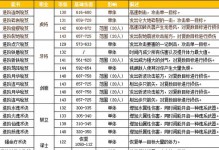 武魂技能升级攻略（打造无敌武魂！掌握这些技巧，让你战胜一切！）