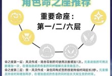 原神角色出装攻略（探索GenshinImpact全明星阵容，发挥最大潜力，无敌一战！）