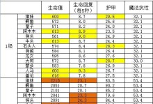 德玛西亚基础出装攻略（德玛西亚英雄的装备选择与技巧）