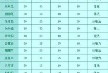 《问道手游端游角色加点攻略》（掌握加点技巧，提升角色实力！）
