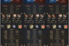 乱世王者手游新手攻略（带你成为乱世王者的终极玩家！）