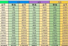 揭秘神者X2许愿抽奖概率，你还敢买吗？（以游戏为主，一览许愿抽奖中各种奖品的概率，让你看相。）