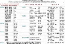 传奇手游训练场攻略（通过训练场的战斗锻炼，助你成就无敌王者！）