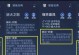 《王者荣耀攻略第4期出装——带你征战五v五》（用科学的出装搭配，轻松赢得胜利！）