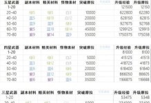 原神米卡升级突破材料一览（轻松获得米卡突破材料，提升米卡实力）