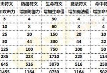 《奇迹装备技能修改终极攻略》（掌握技能修改技巧，打造无敌装备！）