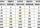 《奇迹装备技能修改终极攻略》（掌握技能修改技巧，打造无敌装备！）