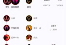 主宰打野教程（从菜鸟到高手，教你如何选择最适合的装备）