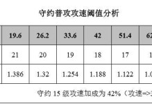守约25赛季出装铭文攻略（构筑铁血征战之路，征服游戏赛场的必备秘籍！）