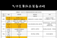 剑灵手游武器技能攻略大全（掌握关键技能，成为剑灵高手）