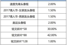 《守约觉醒之战出装铭文攻略》（打造最强战士，无往不胜）