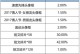 《守约觉醒之战出装铭文攻略》（打造最强战士，无往不胜）