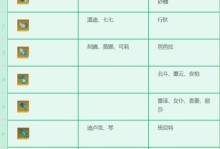 掌握武器技能升级的攻略（提高战斗效率，成为技艺高手）