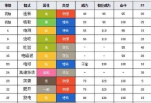 贫民指挥剑技能搭配攻略（以贫民指挥剑技能为基础，打造强大的战斗力）