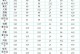 《问道2宠物技能攻略大全》（掌握关键技能让你在问道2中游刃有余！）