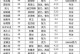 极品芝麻官攻略（掌握关键技能，成就无敌官场之路）