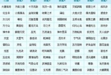 梦幻顶技能格子攻略（如何优化技能格子配置，提升角色实力，打造最强职业）
