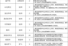如何合成正派医生多段技能攻略（以正派医生技能合成为核心，全面解析多段技能攻略）
