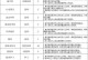 如何合成正派医生多段技能攻略（以正派医生技能合成为核心，全面解析多段技能攻略）