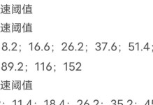 《以伽罗暴力出装顺序铭文攻略》（挑战无敌，掌握最佳出装顺序与铭文策略）