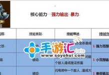 攻略技能（掌握关键技能，迎接成功的机遇）