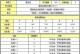 飞跃大冒险通关技能攻略（掌握关键技能，成为飞跃大冒险的高手！）