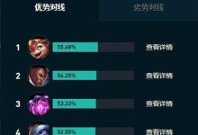 英雄联盟出装全攻略（掌握出装技巧，成为无敌王者！）