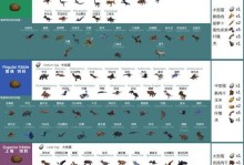 方舟生存进化新手常见生物特性科普（深入了解生物特性，提升游戏技巧）