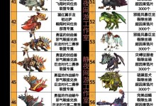手游霸气坐骑攻略（探索坐骑秘籍，成为手游霸主）