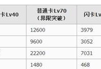 亚瑟王出装思路攻略——百变战神的全能搭配（亚瑟王如何选择出装，打造最强战力）