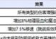 《英雄联盟》游戏远古巨龙属性全面解析（了解远古巨龙的技能、攻击力和弱点，成为游戏中的顶级玩家）