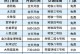 成都旅游攻略（成都旅游攻略分享，帮你轻松体验川渝风情）