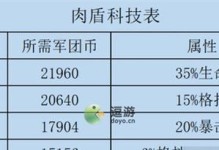 红法技能加点攻略（解锁红法职业潜力的关键技能及加点策略）