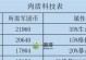 红法技能加点攻略（解锁红法职业潜力的关键技能及加点策略）
