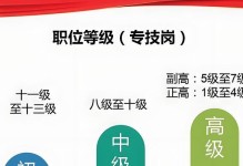 军队文职技能岗上岸攻略（如何成功进入军队文职技能岗位）