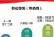 军队文职技能岗上岸攻略（如何成功进入军队文职技能岗位）