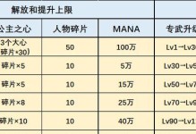 《如何快速提升公主连结亚里莎Rank等级》（打造最强亚里莎，攻略Rank升级秘籍）