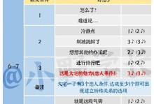 《龙之谷2》沙漠异闻刷分攻略（轻松拿高分，让你在游戏中称霸沙漠）