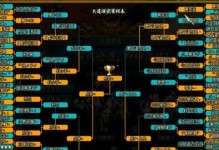 问道手游攻略（打造无敌阵容，攀登修真巅峰的秘籍大揭秘！）