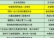 《梦幻西游烹饪技能教学攻略》（从零开始，成为顶级大厨！）