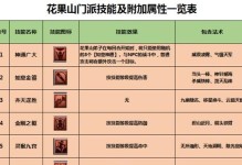 《流沙之城闪避技能加点攻略》（掌握闪避技能，成为流沙之城的王者！）