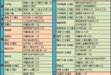 雨女原版技能加点攻略（打造完美技能加点方案，让你在战斗中无往不利！）