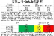 《妄想山海》新手完美开局图腾选择指南（15个段落详解如何选择最优图腾开启你的游戏之旅）