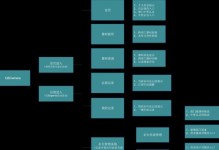 云技能挑战赛攻略（全面解析云技能挑战赛，助你获得冠军奖杯）