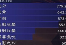 魔兽盗贼出装顺序攻略视频（从蒙恬到贫瘠之地，穿越艾泽拉斯的冒险之旅！）