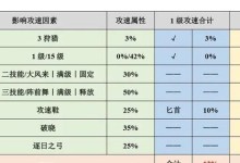 《虞姬极致一技能出装攻略》（以一技能为核心构筑最强虞姬输出装备）